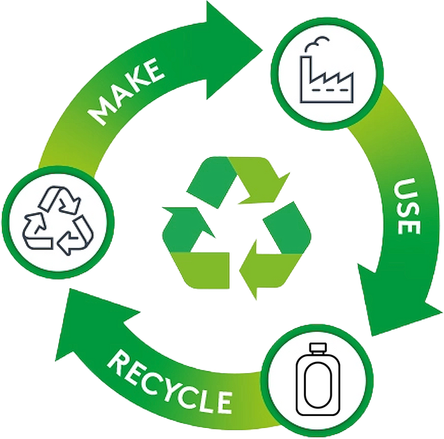 NEUE is made from recycled material and is 100% recyclable. Recycled Plastic is an important part of the circular economy